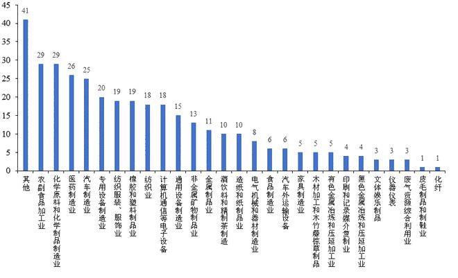賽迪觀點(diǎn):357家企業(yè)、27類(lèi)行業(yè)調(diào)查結(jié)果,看湖北省制造業(yè)生存狀態(tài)!