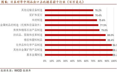 【招商宏觀】日本疫情通過全球產(chǎn)業(yè)鏈對我國的潛在影響
