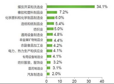 最新!濟(jì)寧市2018年上半年經(jīng)濟(jì)運(yùn)行成績單火熱出爐