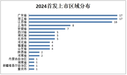 A股2024盤點:2024A股IPO完美收官,100家企業成功登陸資本市場