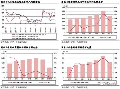 2018化工行業(yè)報(bào)告,歲暮天寒,聚焦真龍頭與真成長(zhǎng)